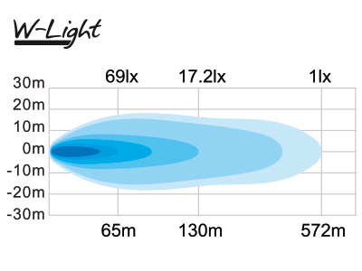 W-Light Wave 500 - Pilt 2