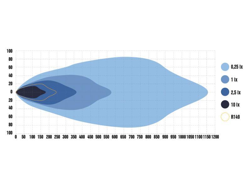 Optibeam Nin9 - Pilt 5