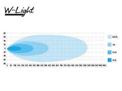 W-Light Impulse III - Pilt 3